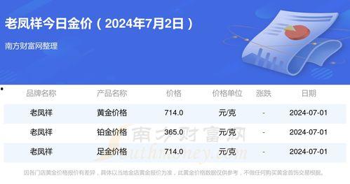 瓜州老凤祥今日金价,实时追踪贵金属市场动态