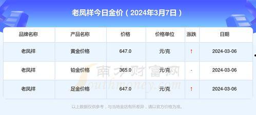 瓜州老凤祥今日金价,实时追踪贵金属市场动态