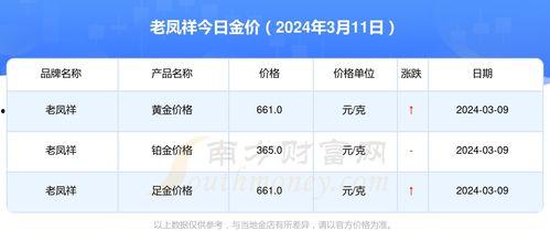 瓜州老凤祥今日金价,实时追踪贵金属市场动态