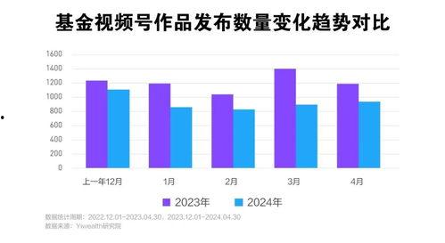 基金视频,视频深度解析