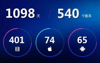 365视频,年度精彩瞬间大盘点