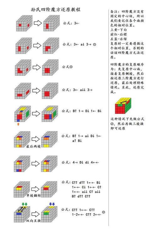 二阶魔方还原视频教程,轻松掌握魔方还原技巧