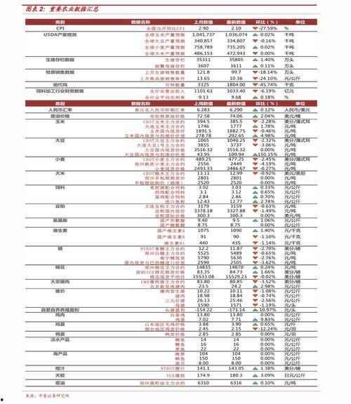 吊瓜今日价格表最新行情,价格波动解析与市场动态一览