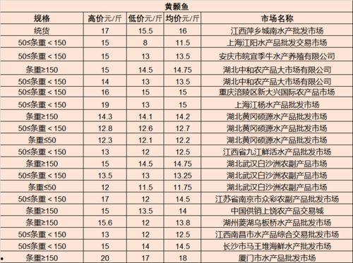 吊瓜今日价格表最新行情,价格波动解析与市场动态一览