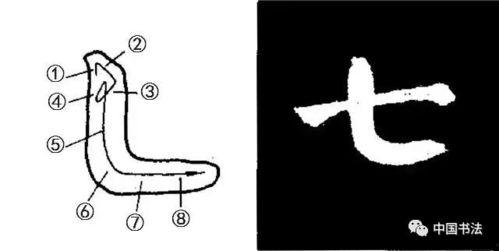笔画教学视频,掌握汉字笔画之美——汉字笔画教学视频概述