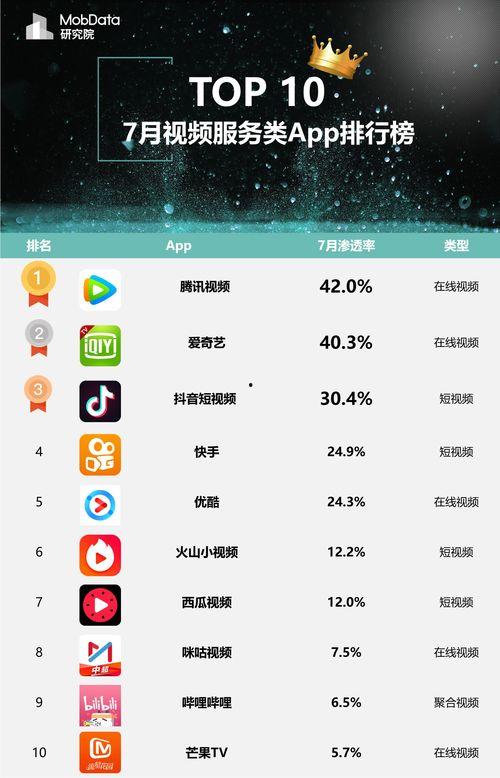 视频 排行榜,热门内容背后的热门秘密
