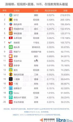 视频 排行榜,热门内容背后的热门秘密