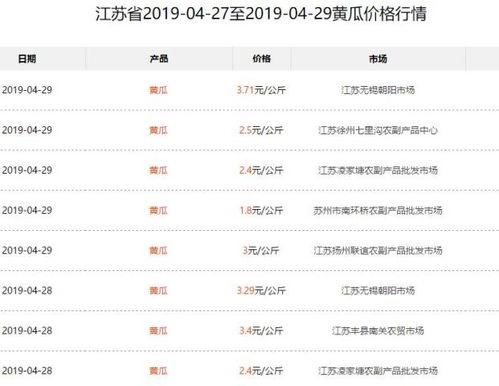 今日蕃瓜价格行情最新,价格波动解析与市场趋势洞察