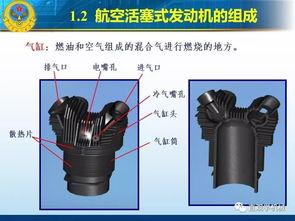 活塞视频,揭秘汽车引擎的强大动力与精密工艺
