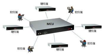视频会议系统集成,打造高效远程沟通新篇章