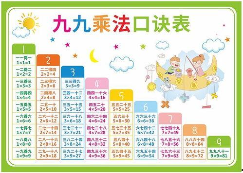 乘法口诀表儿歌视频,趣味学习，轻松掌握乘法奥秘