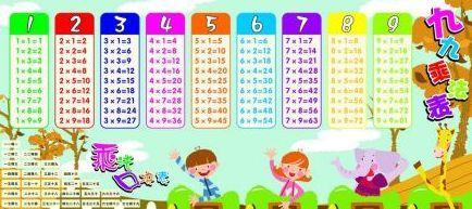乘法口诀表儿歌视频,趣味学习，轻松掌握乘法奥秘
